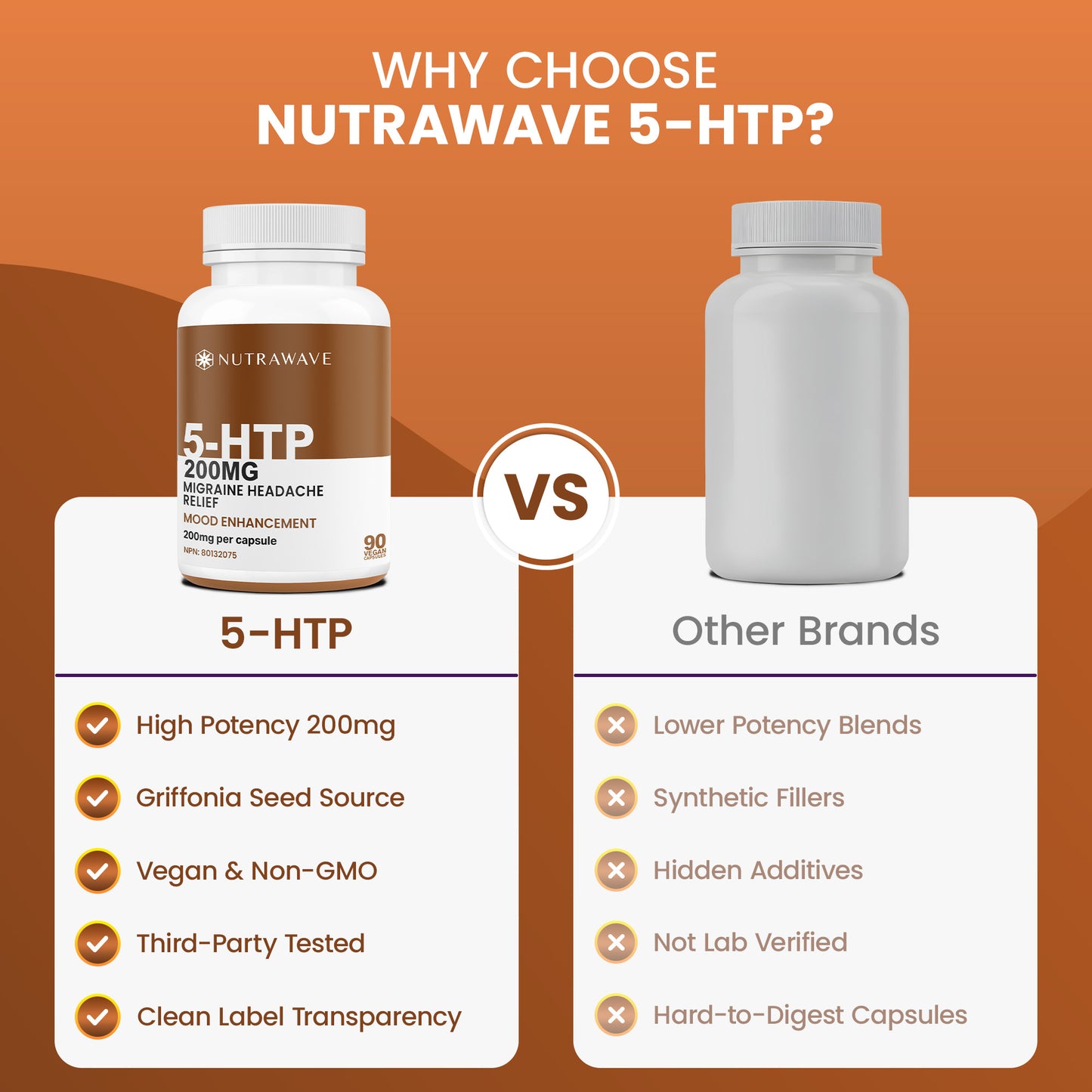 
                  
                    L-5-HTP Capsules - 200mg
                  
                