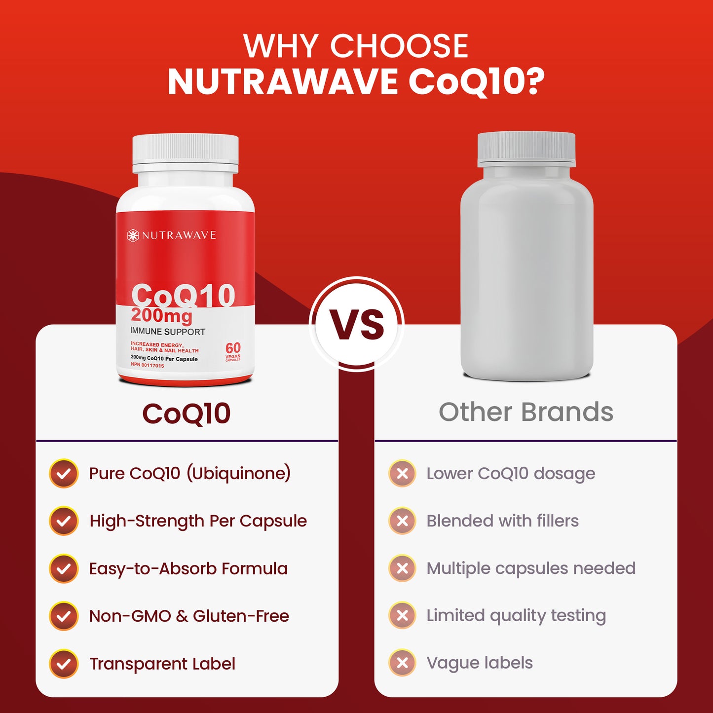 
                  
                    CoQ10 Ubiquinone Capsules - 200mg
                  
                