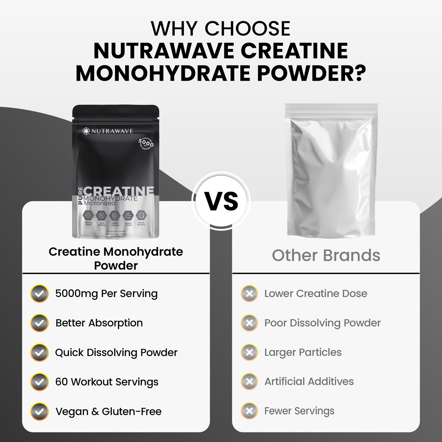 
                  
                    Creatine Micronized Monohydrate - 5000MG
                  
                
