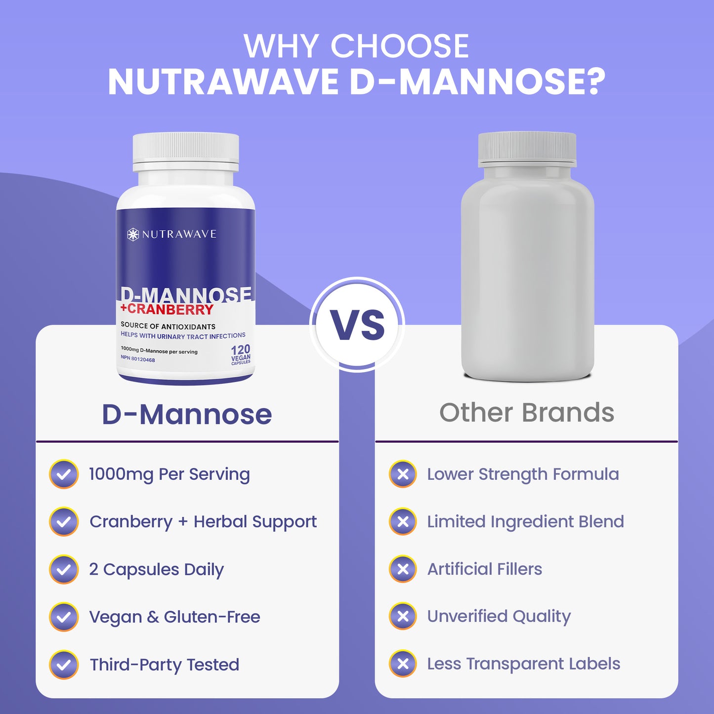 
                  
                    D-Mannose + Cranberry Capsules – 1000mg
                  
                