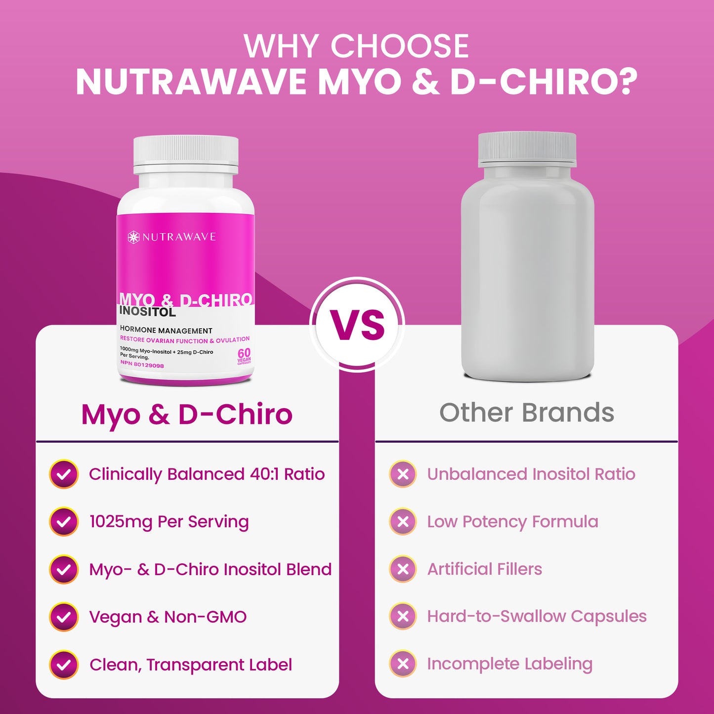 
                  
                    Myo-Inositol & D-Chiro Inositol Capsules - 1000MG
                  
                