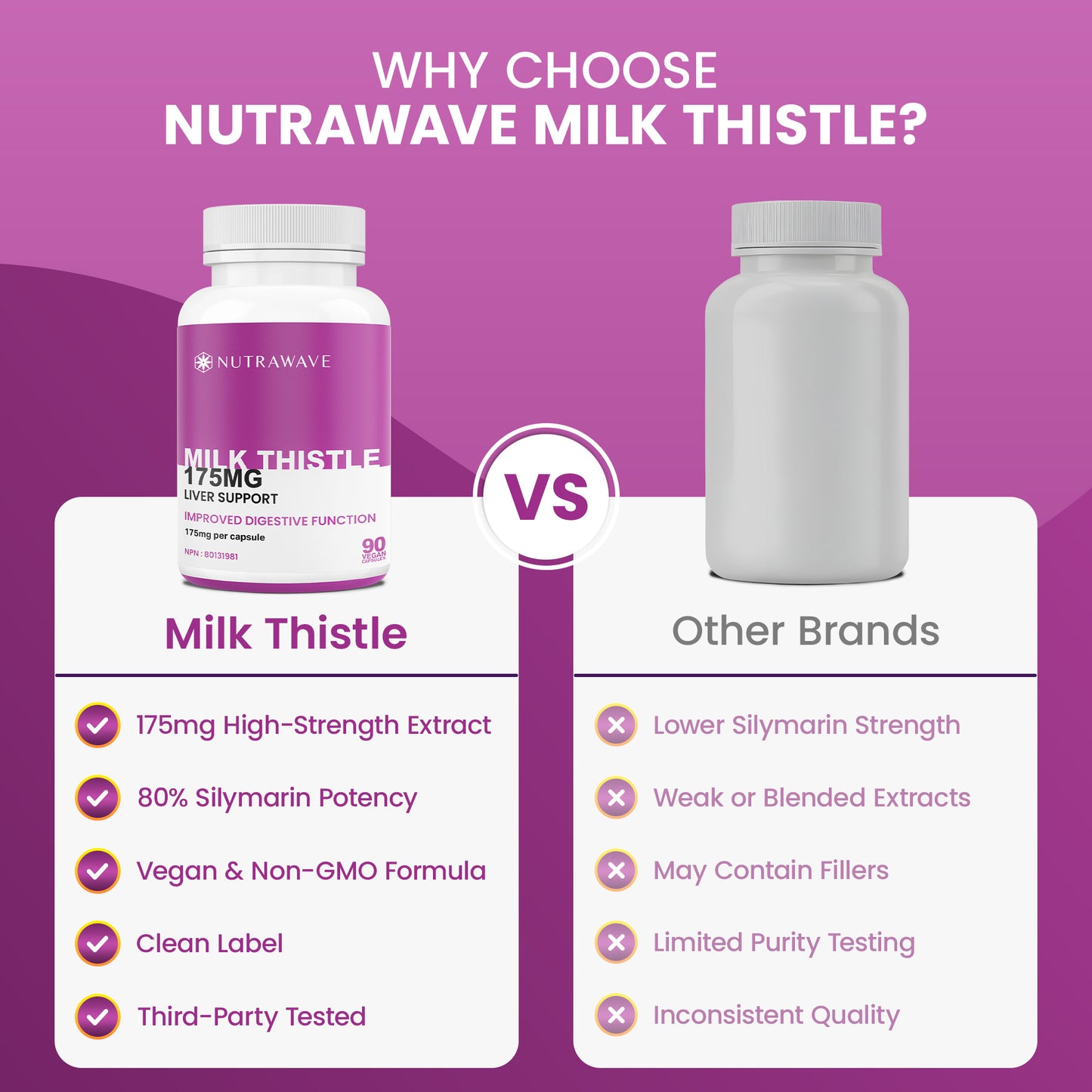 
                  
                    Milk Thistle Capsules - 175 mg
                  
                