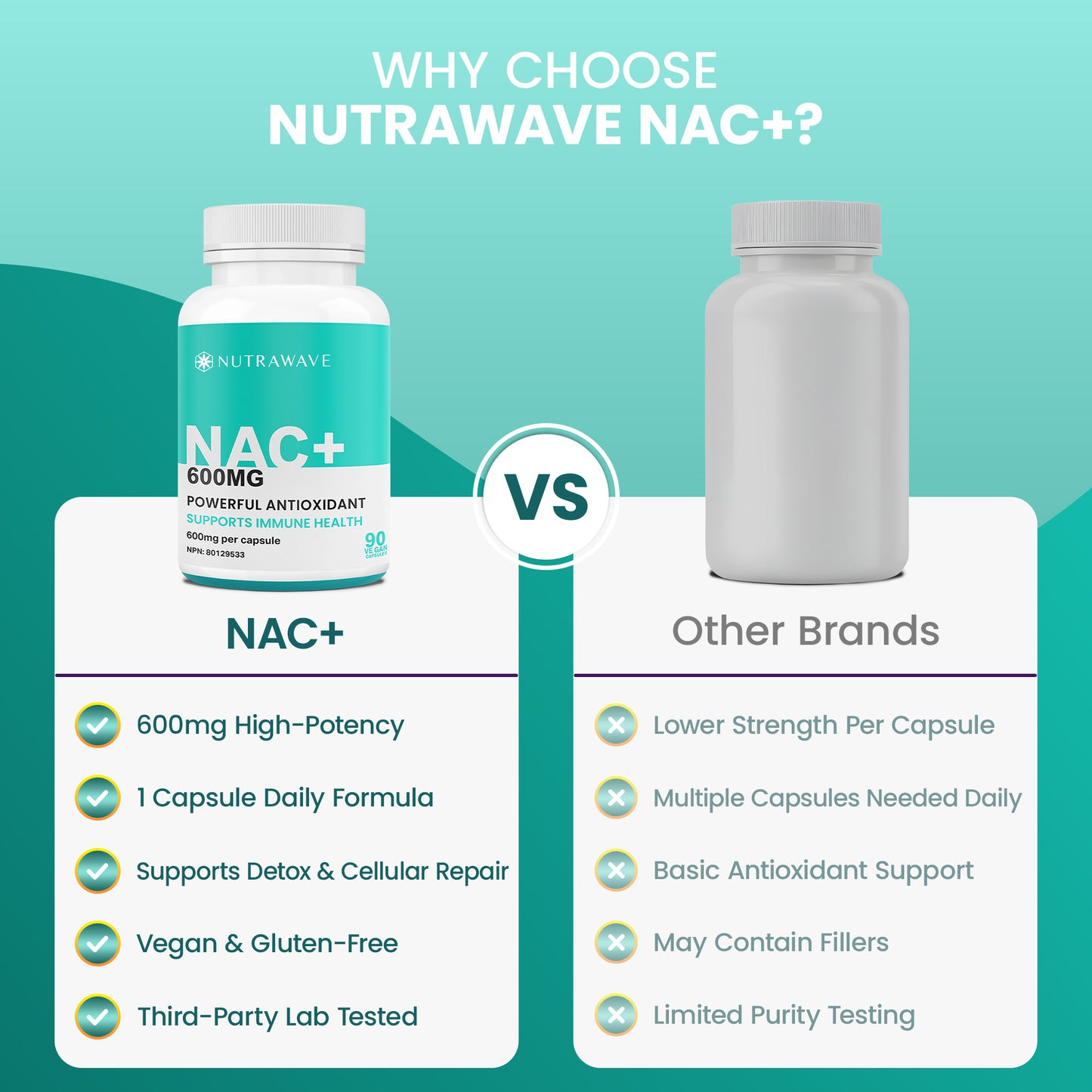 
                  
                    NAC (N-Acetyl-l-Cysteine) - 600mg
                  
                