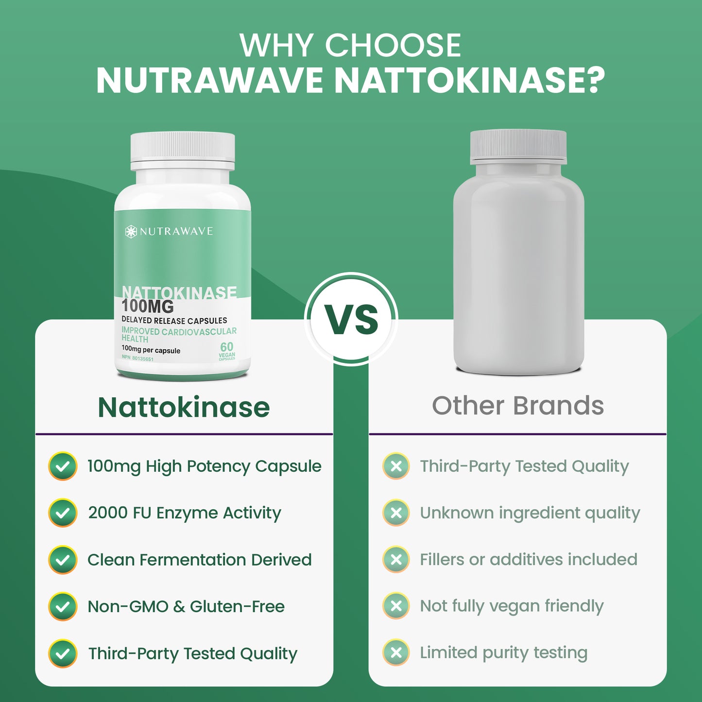 
                  
                    Nattokinase Capsules - 100mg
                  
                