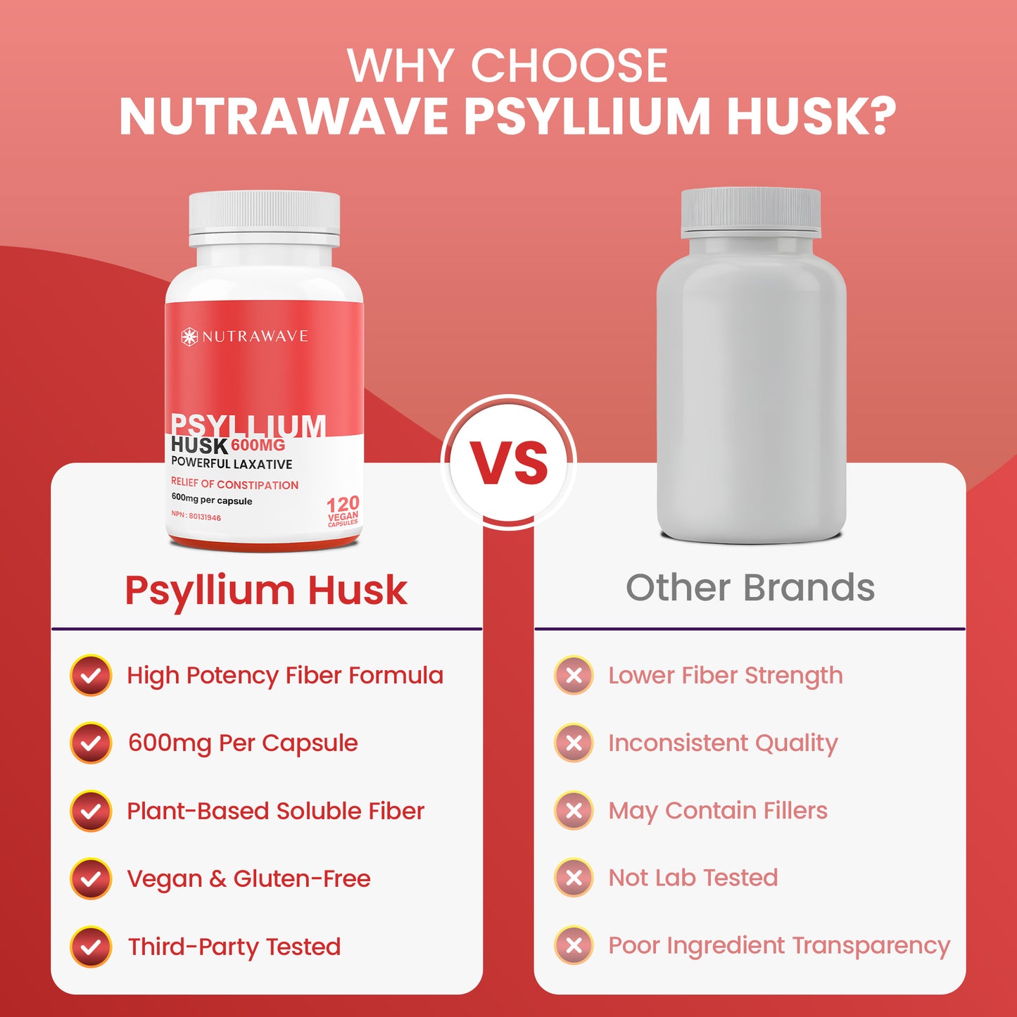 
                  
                    Psyllium Husk Fiber Capsules - 600mg
                  
                