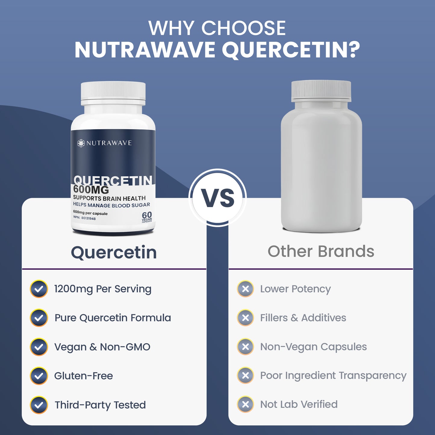 
                  
                    Quercetin Capsules - 600mg
                  
                