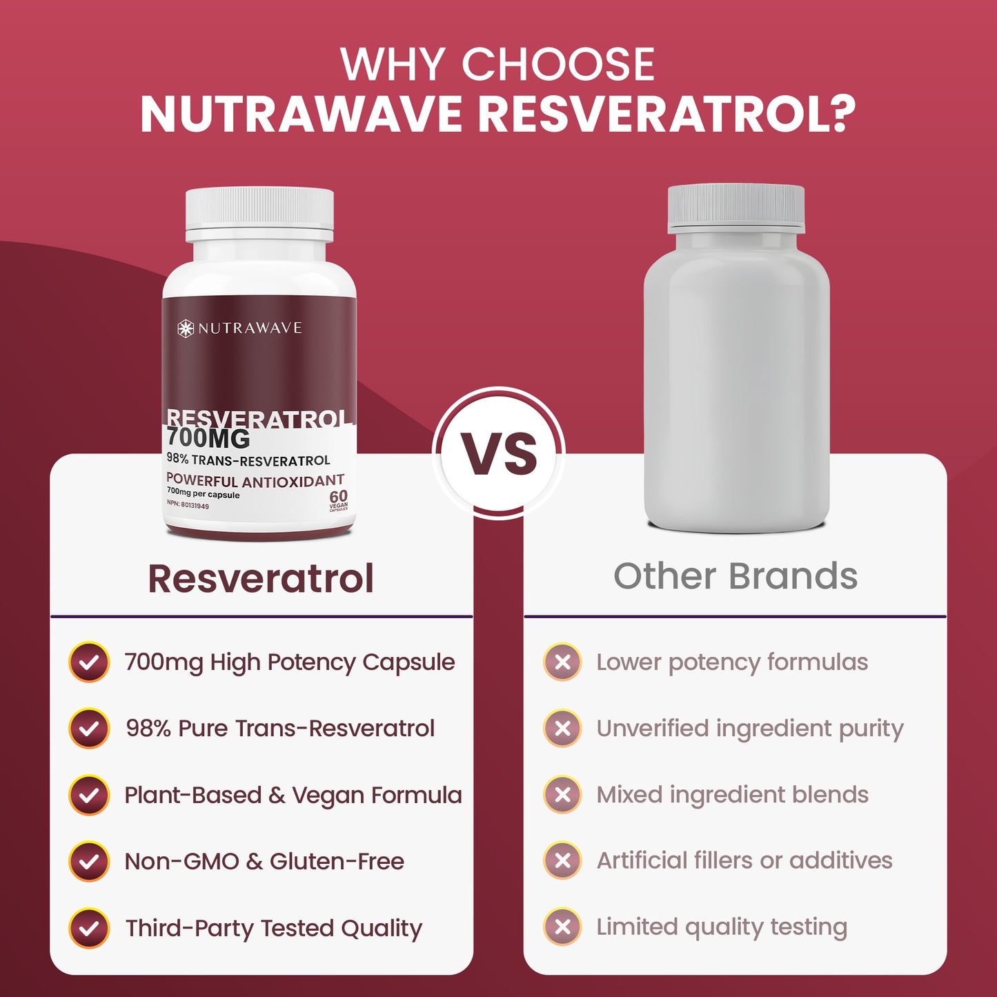 
                  
                    Resveratrol Capsules - 700mg
                  
                