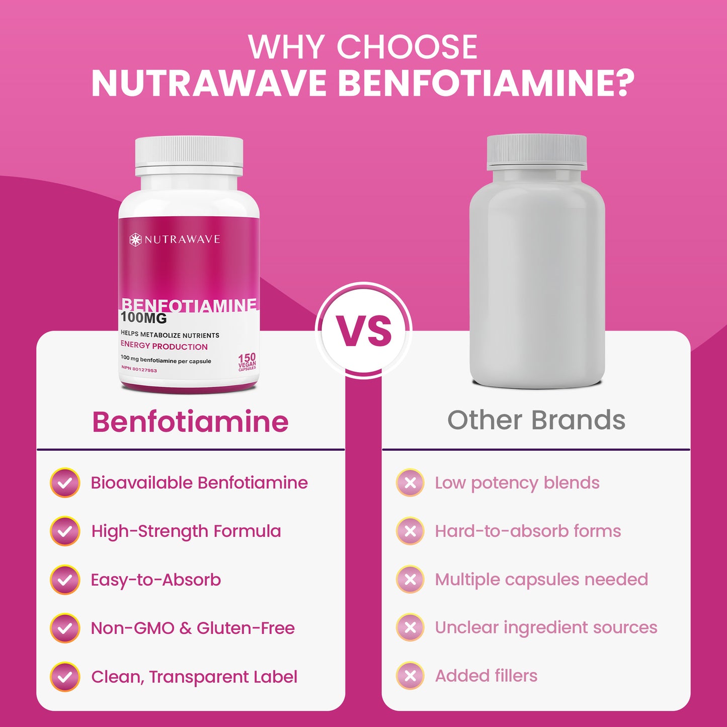 
                  
                    Benfotiamine Capsules - 100mg
                  
                