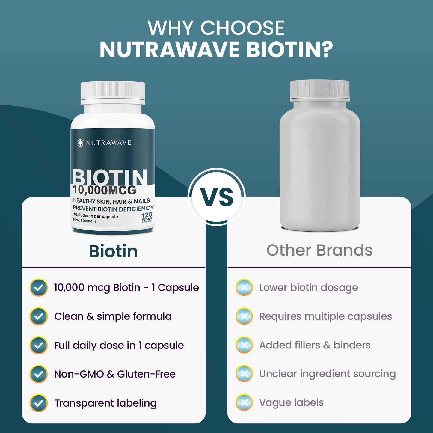 
                  
                    Biotin Capsules - 10000mcg
                  
                