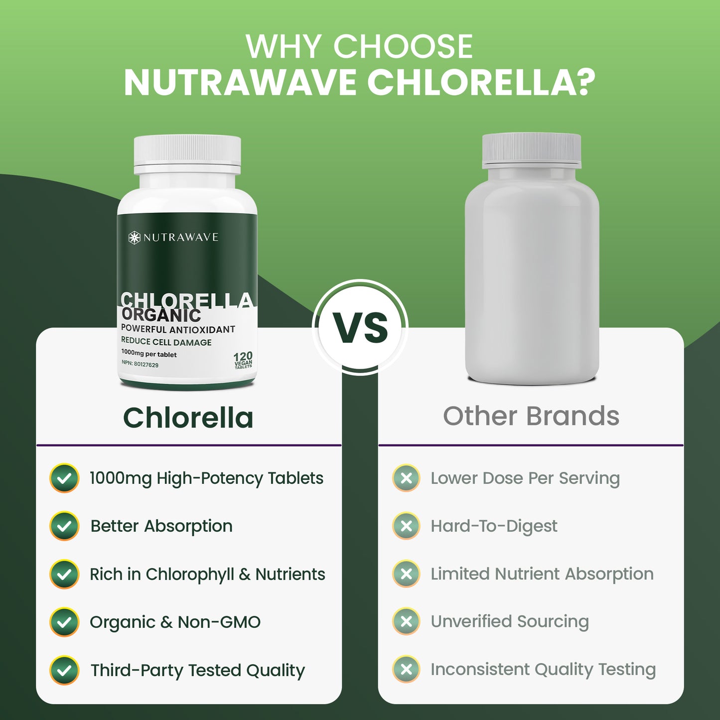 
                  
                    Organic Chlorella Tablets - 1000mg
                  
                
