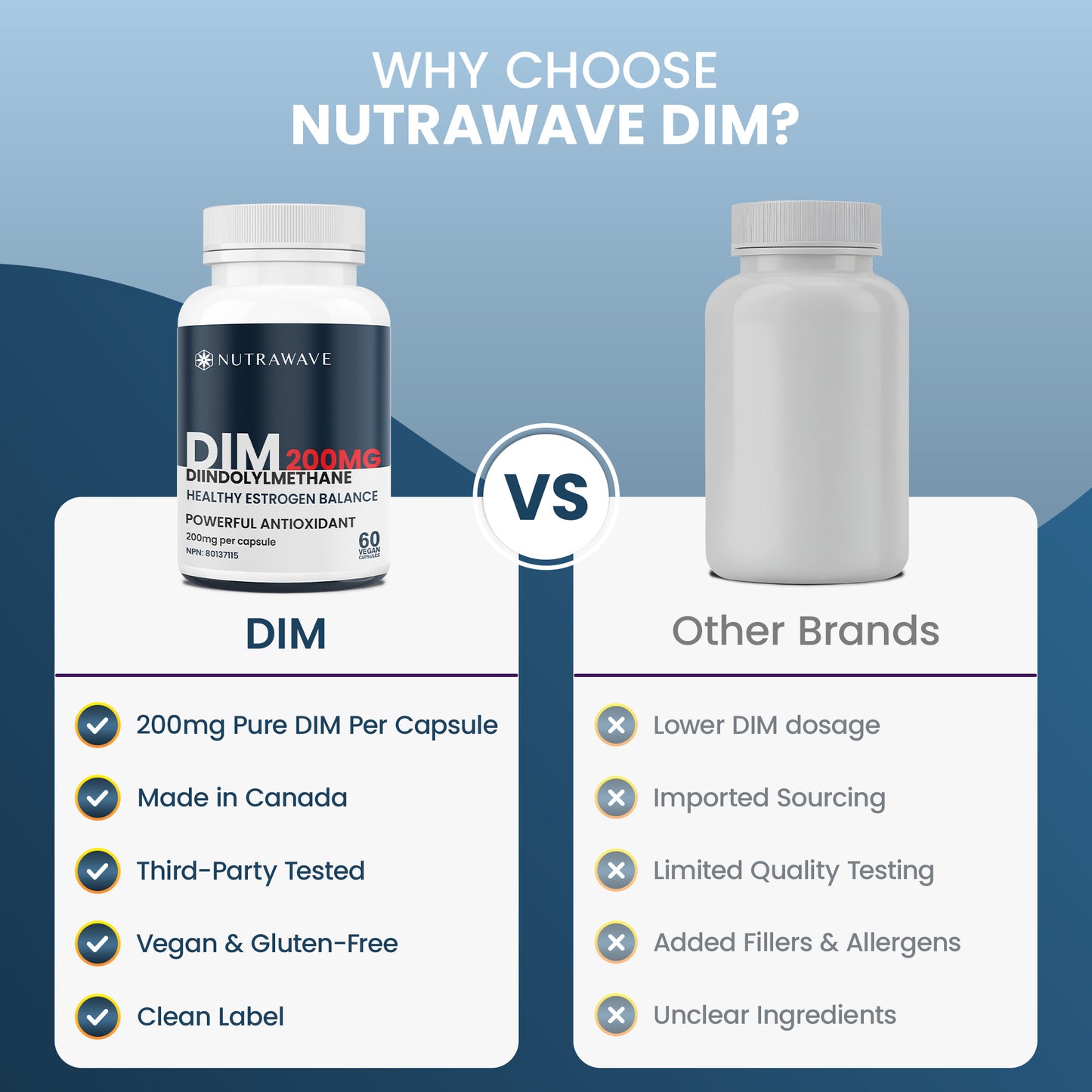 
                  
                    Diindolylmethane (DIM) Capsules - 200mg
                  
                