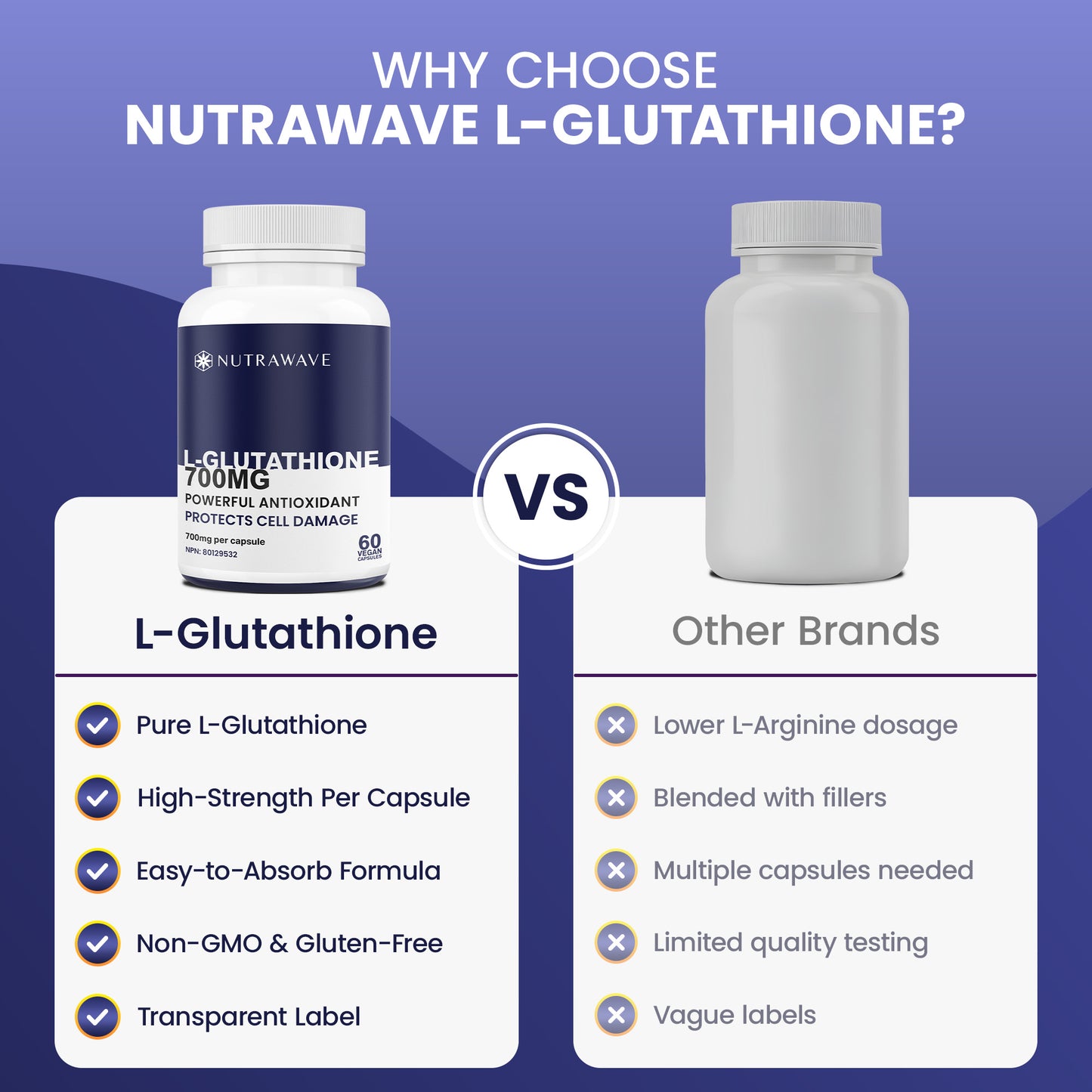 
                  
                    Nutrawave L-Glutathione 700mg capsules — key benefits
                  
                