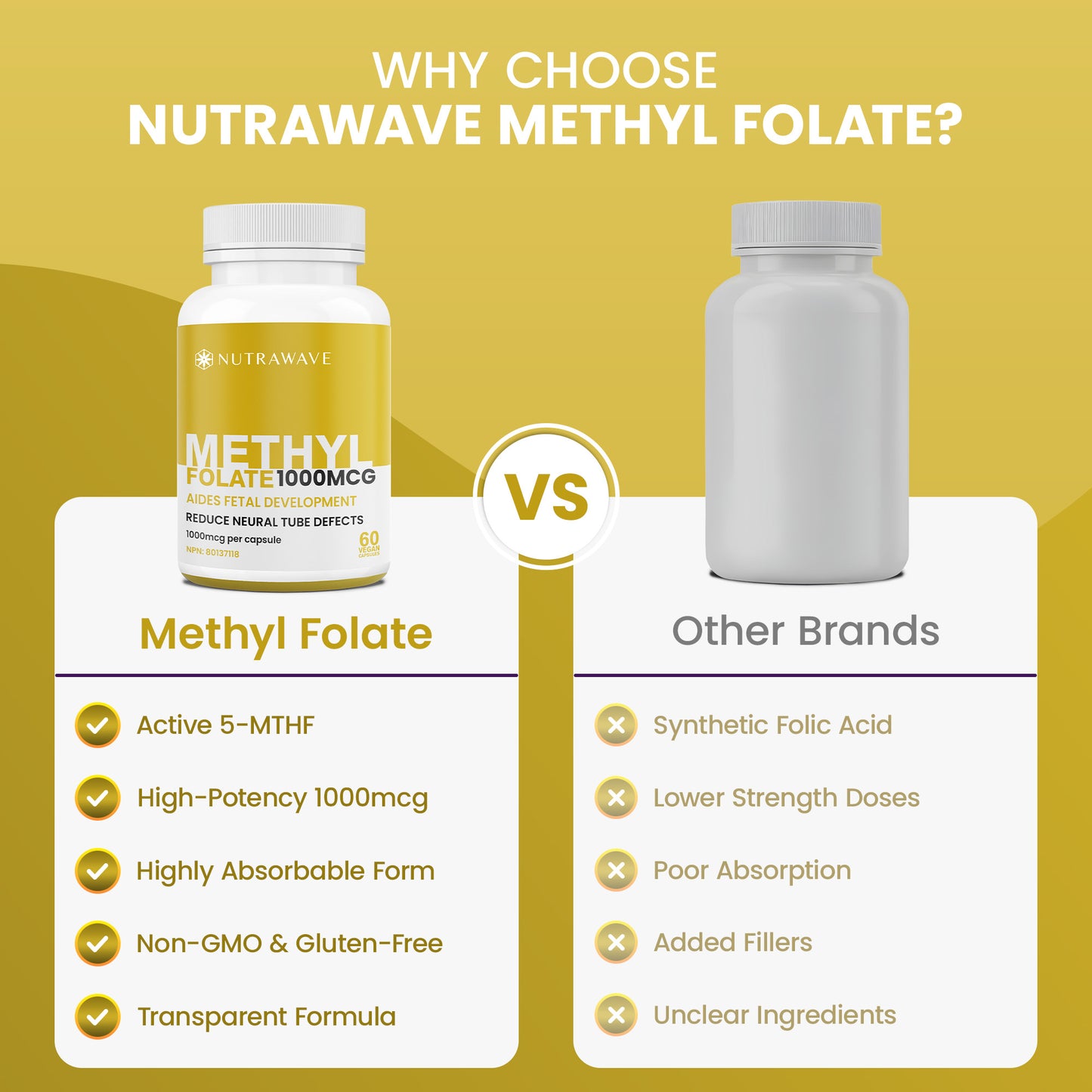 
                  
                    Methyl Folate (5-MTHF) Capsules - 1000mcg
                  
                