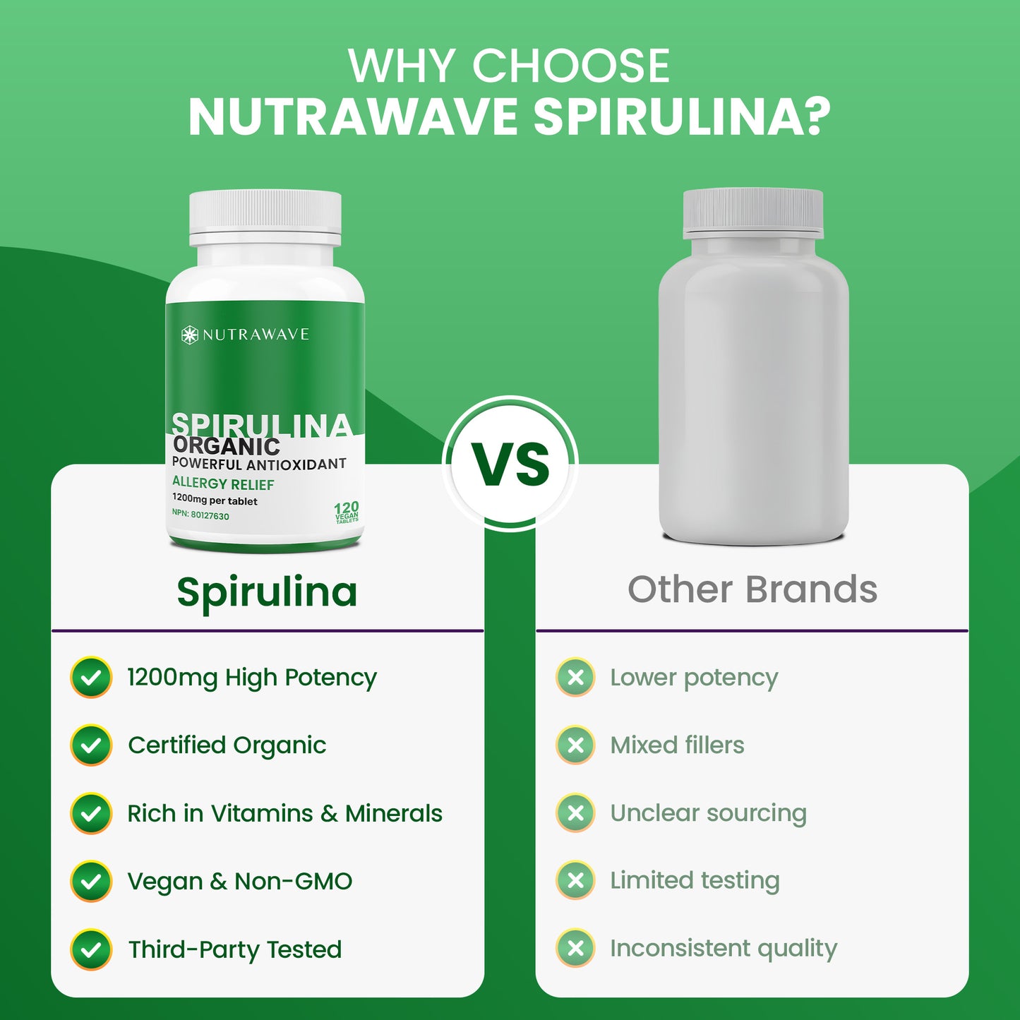 
                  
                    Organic Spirulina Tablet - 1200mg (per tablet)
                  
                