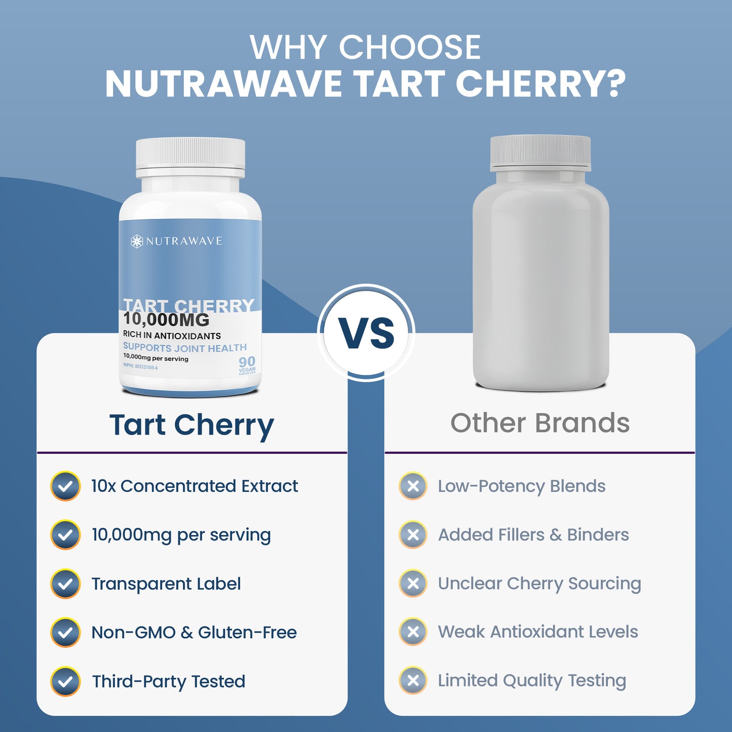 
                  
                    Tart Cherry Capsules - 10000mg
                  
                