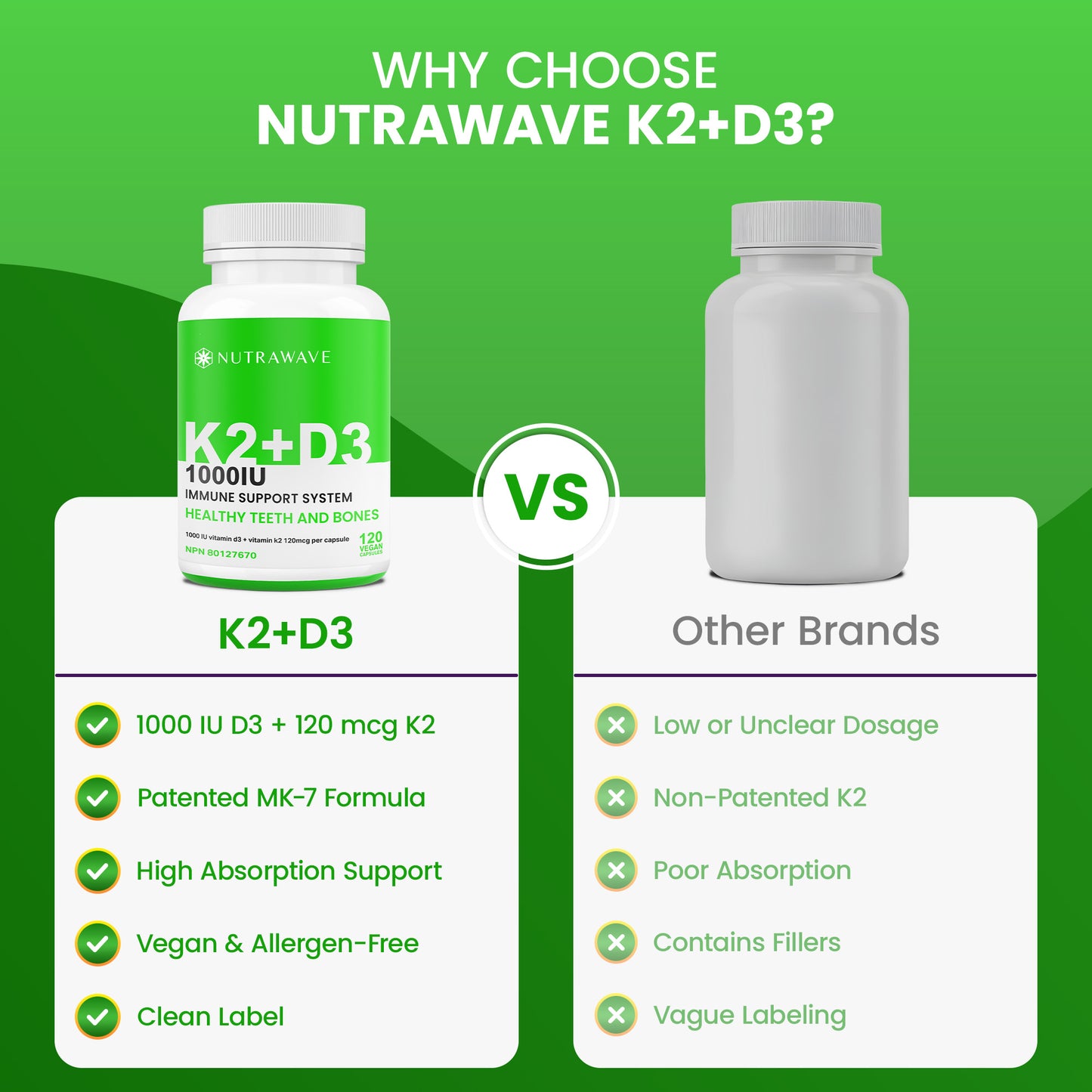
                  
                    Nutrawave Vitamin D3 plus K2 1000IU capsules — key benefits
                  
                