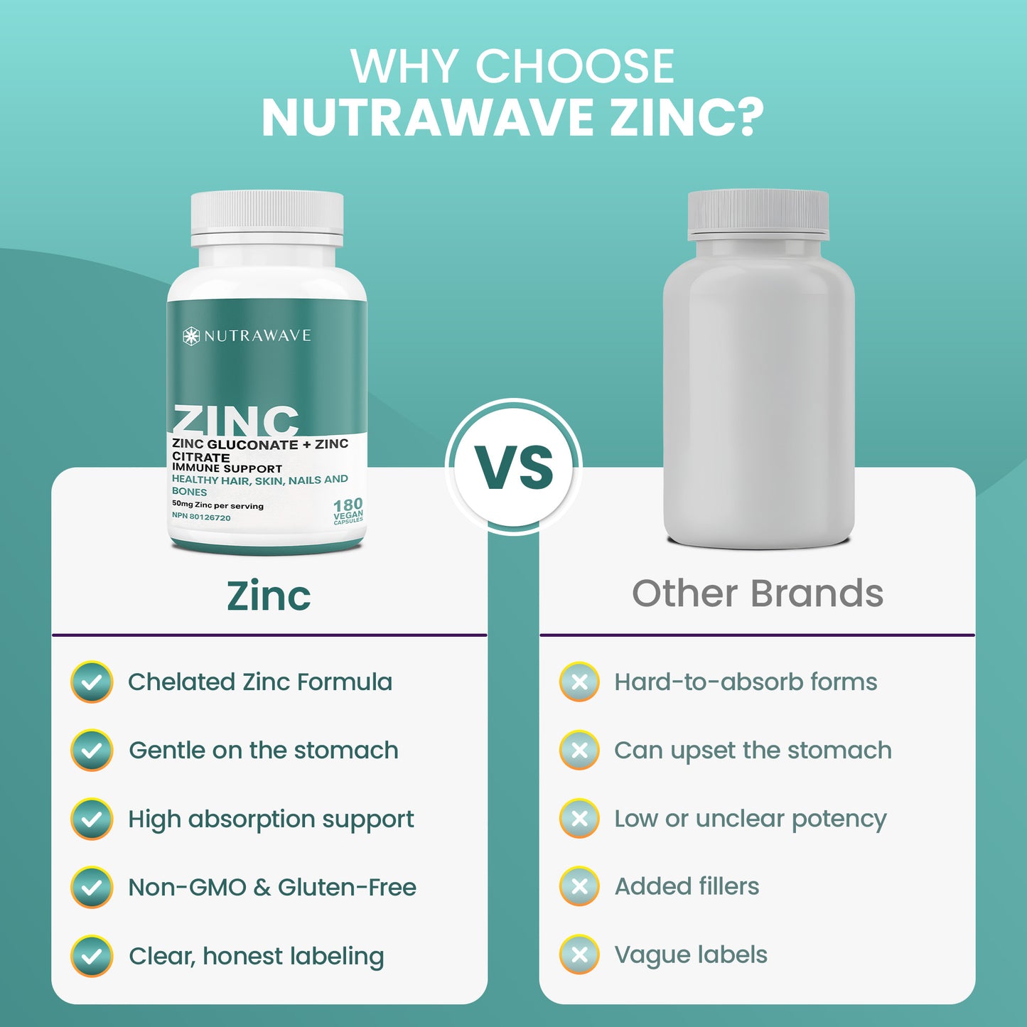 
                  
                    Zinc Gluconate & Zinc Citrate Chelated Capsules – 50mg
                  
                
