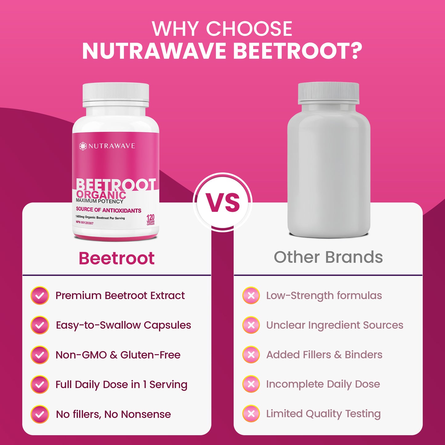 
                  
                    Nutrawave Organic Beetroot 1400mg capsules — product details
                  
                