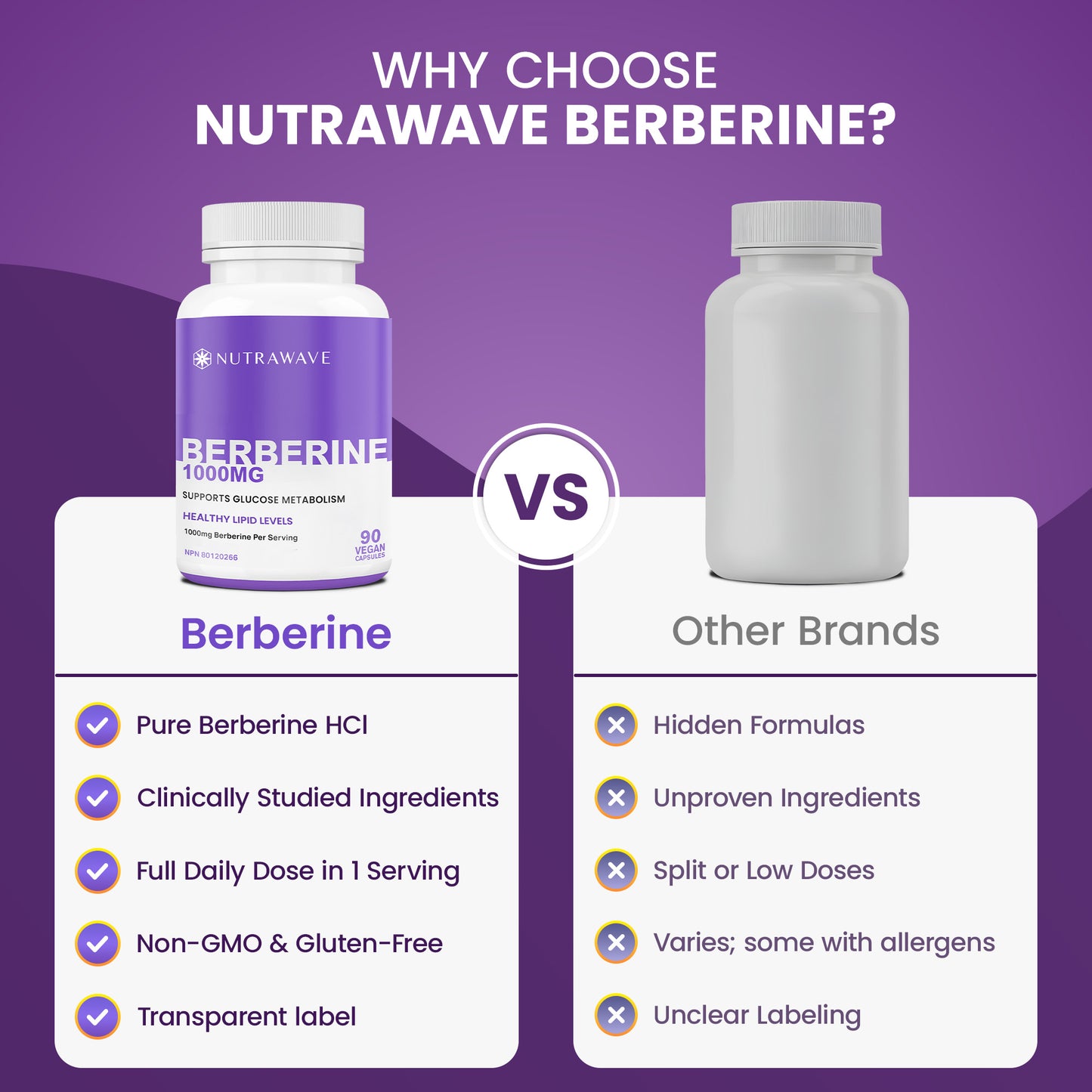 
                  
                    Berberine Capsules - 1000mg (per serving)
                  
                