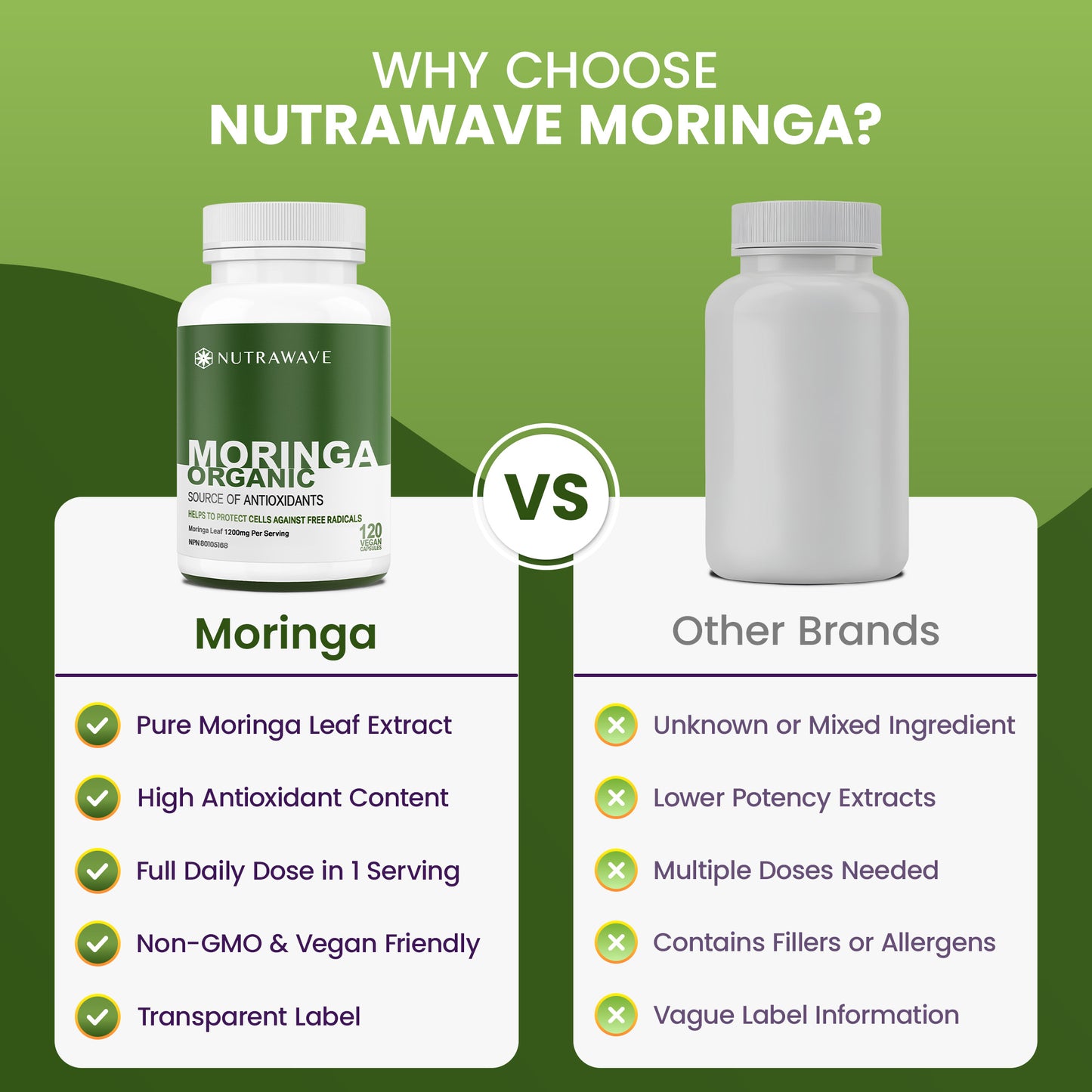 
                  
                    Organic Moringa Leaf Capsules - 1200mg
                  
                