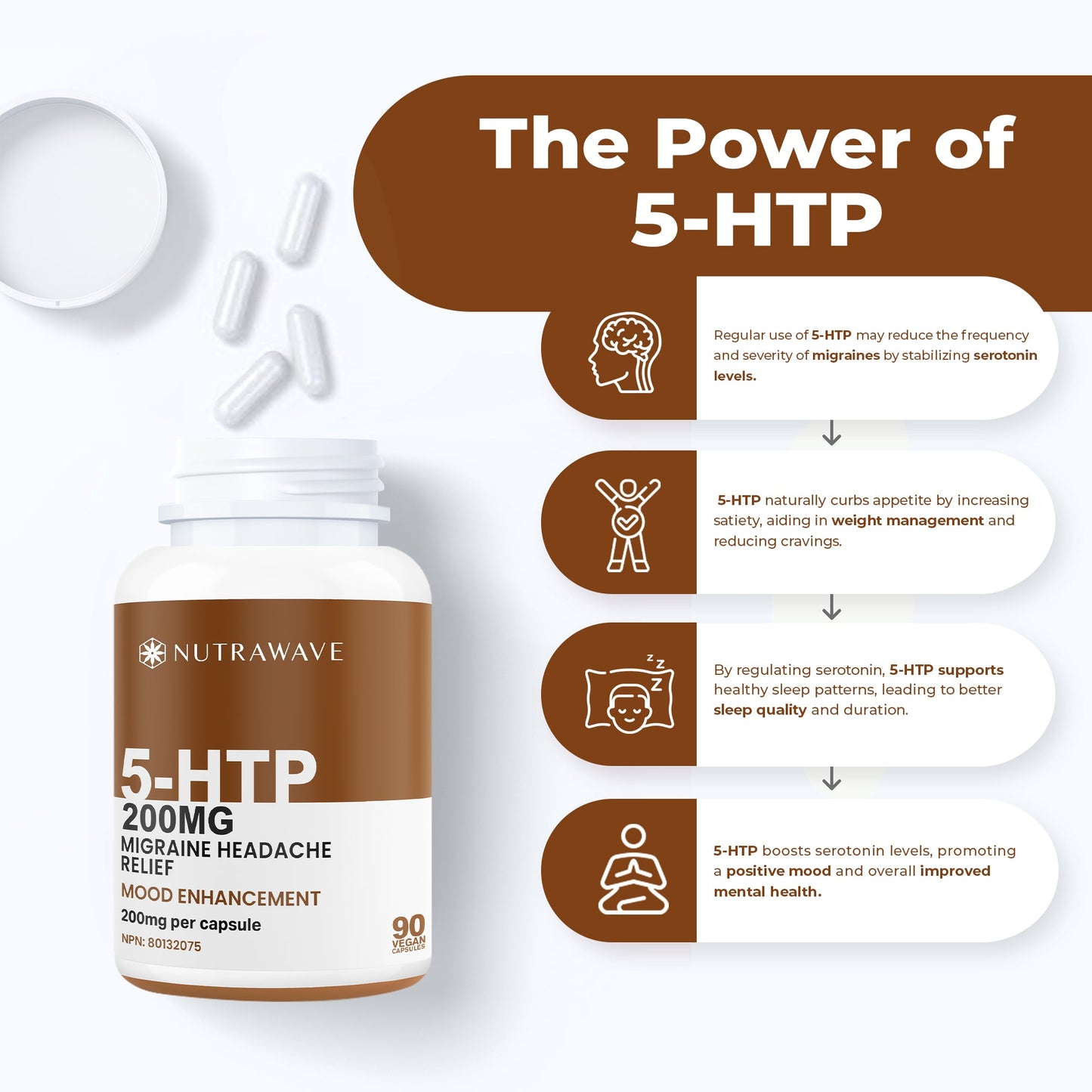 
                  
                    L-5-HTP Capsules - 200mg
                  
                