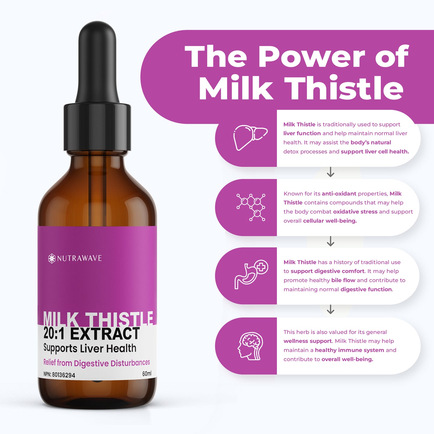 
                  
                    Milk Thistle Liquid Extract - 2200mg
                  
                